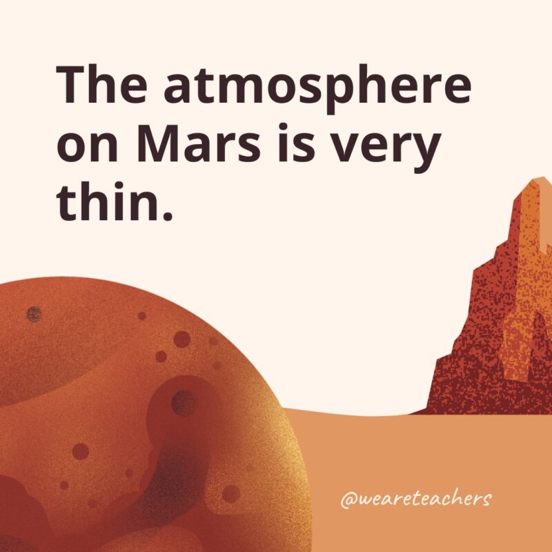 The atmosphere on Mars is very thin.- facts about Mars