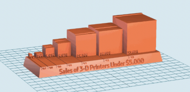 3d printed simulated bar chart