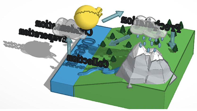 3d printed water cycle