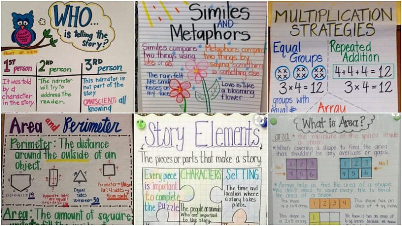 Collage of 3rd grade anchor charts