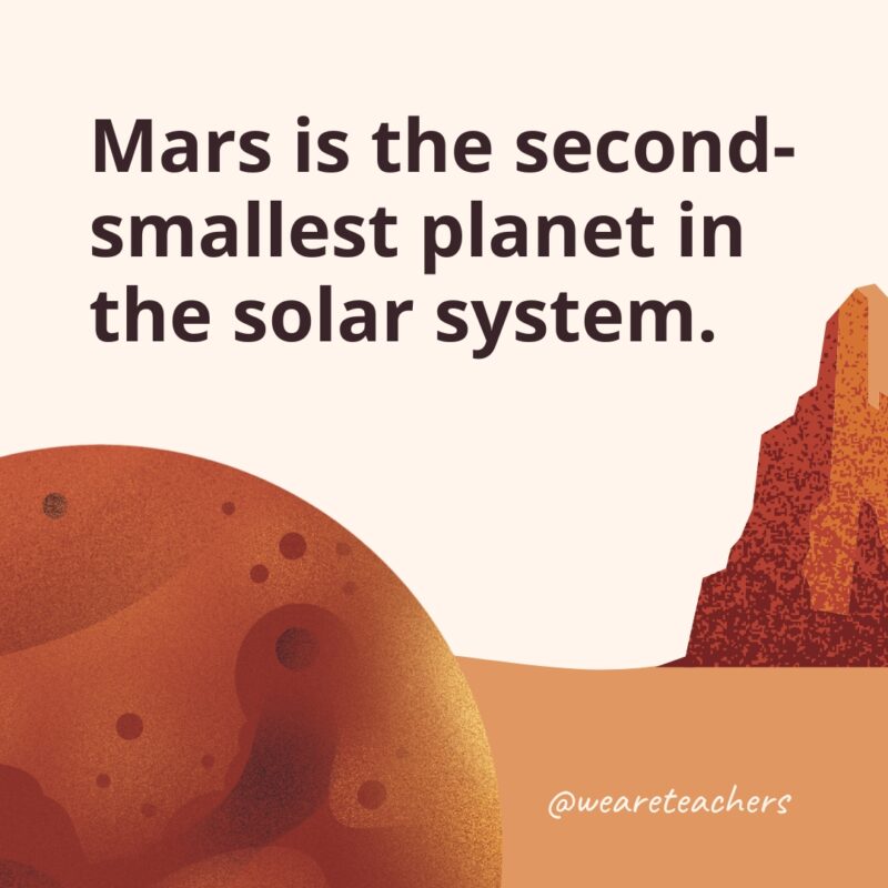 Mars is the second-smallest planet in the solar system.- facts about Mars
