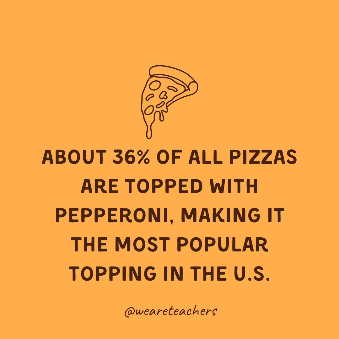 About 36% of all pizzas are topped with pepperoni, making it the most popular topping in the U.S.