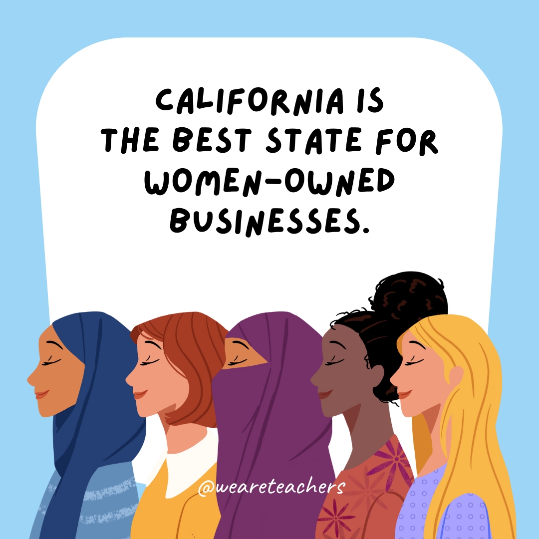 California is the best state for women-owned businesses.