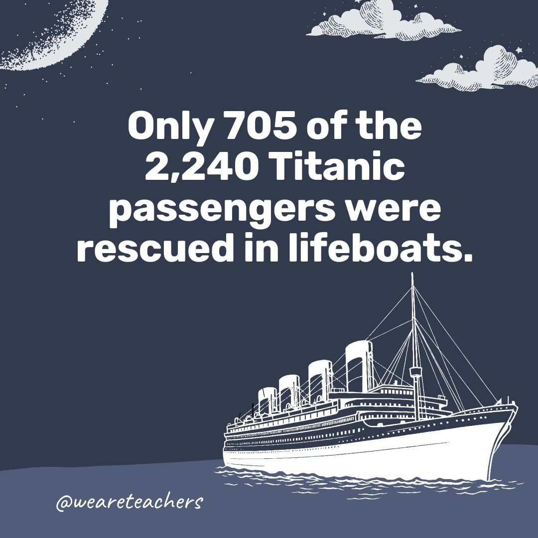 Only 705 of the 2,240 Titanic passengers were rescued in lifeboats. - titanic facts