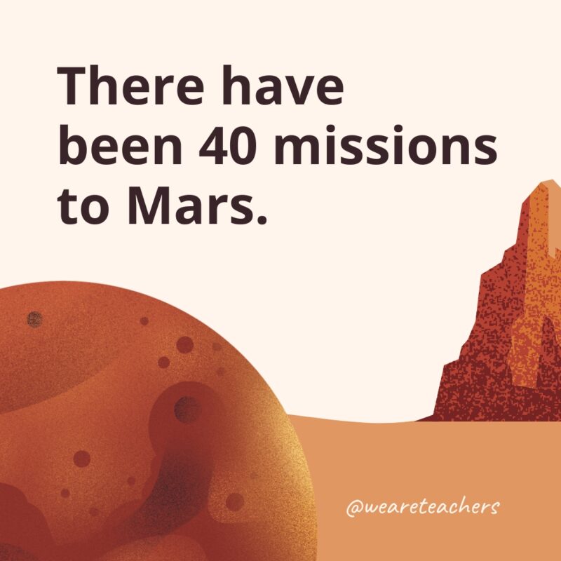 There have been 40 missions to Mars.
