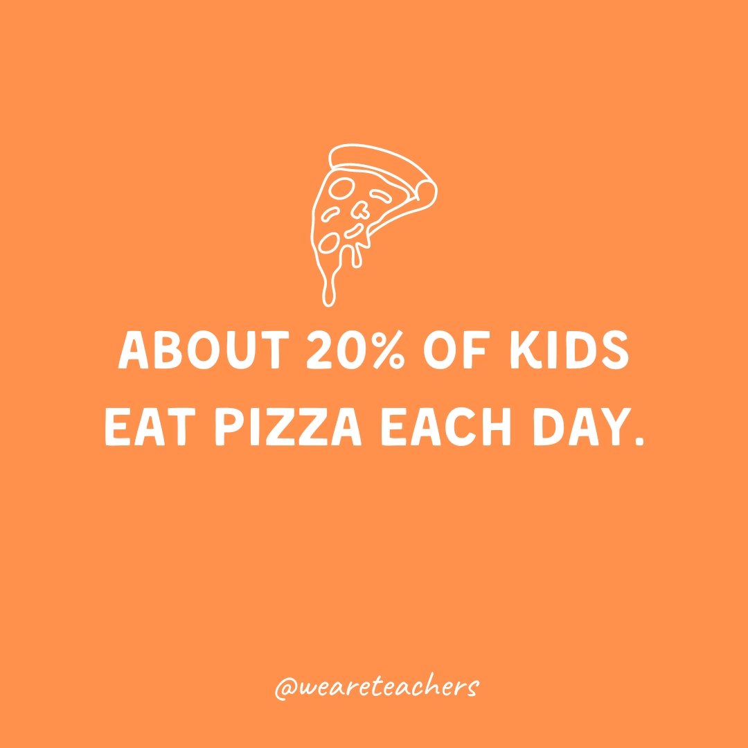 About 20% of kids eat pizza each day.