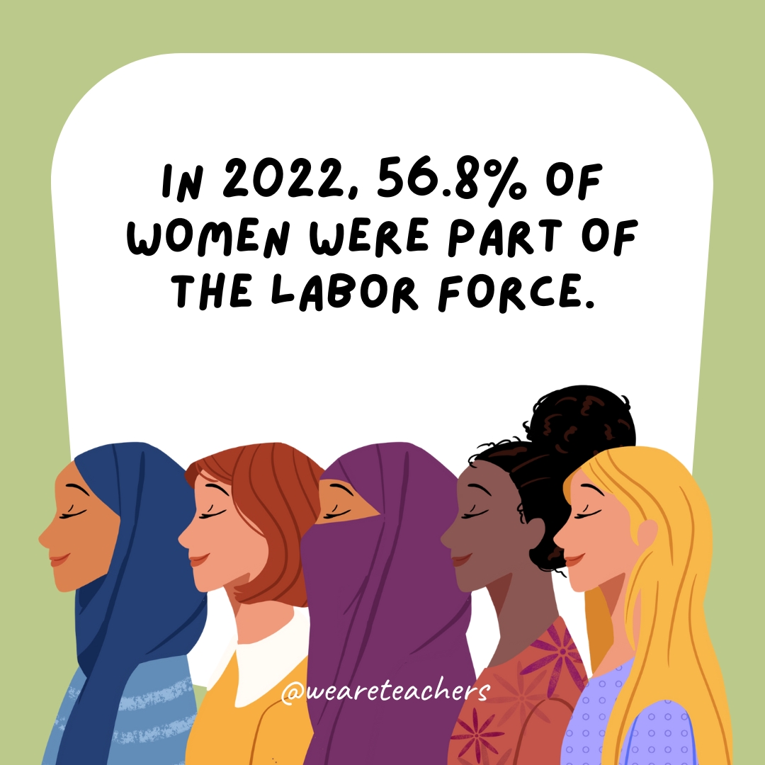 In 2022, 56.8% of women were part of the labor force.