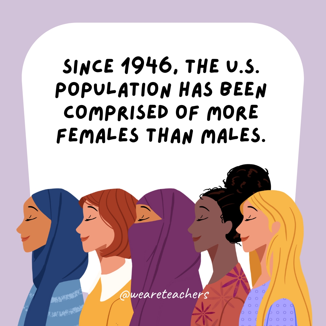 Since 1946, the U.S. population has been comprised of more females than males.