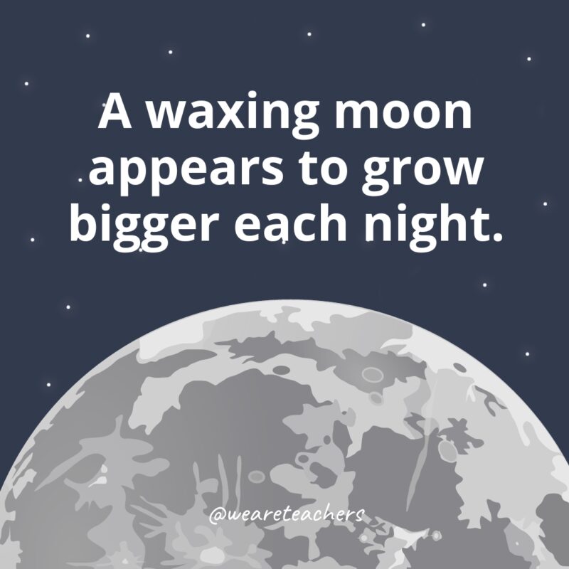 A waxing moon appears to grow bigger each night. 