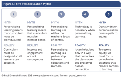 Descriptions of five personalization myths