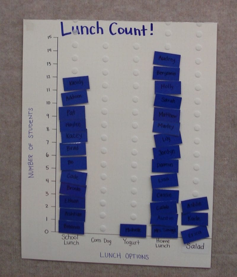 White board hanging on wall with blue squares to tally lunch count