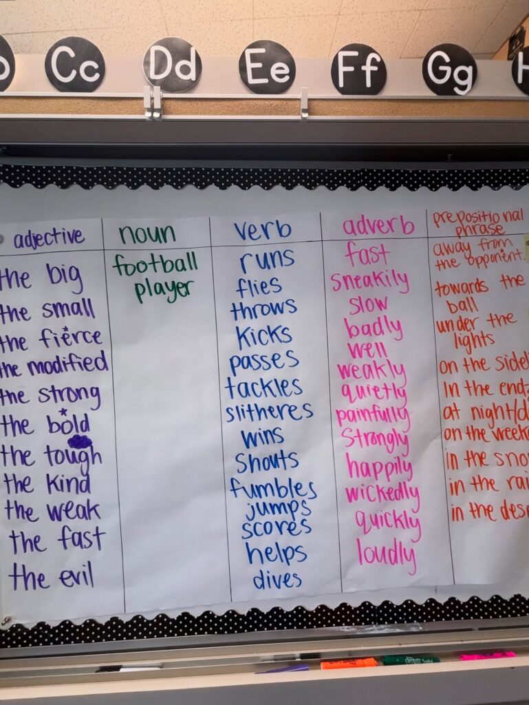 anchor chart with word types 