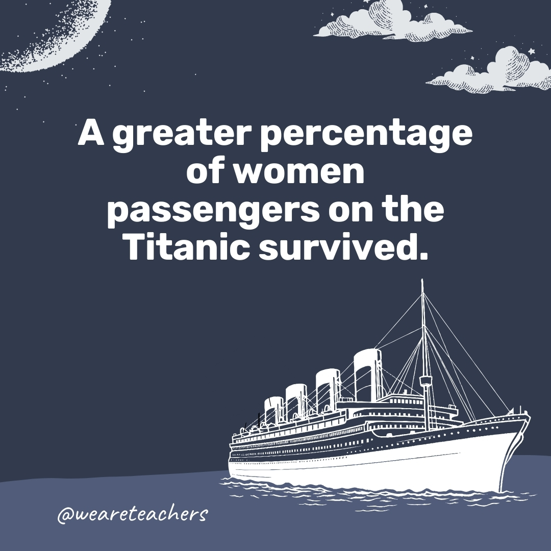 A greater percentage of women passengers on the Titanic survived. 