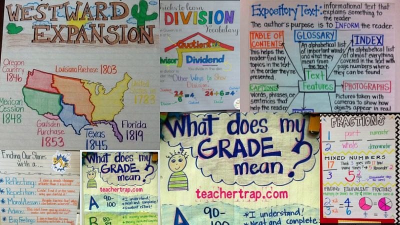 Collage of anchor charts for teaching 5th grade
