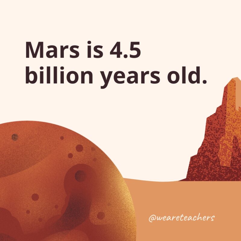 Mars is 4.5 billion years old.