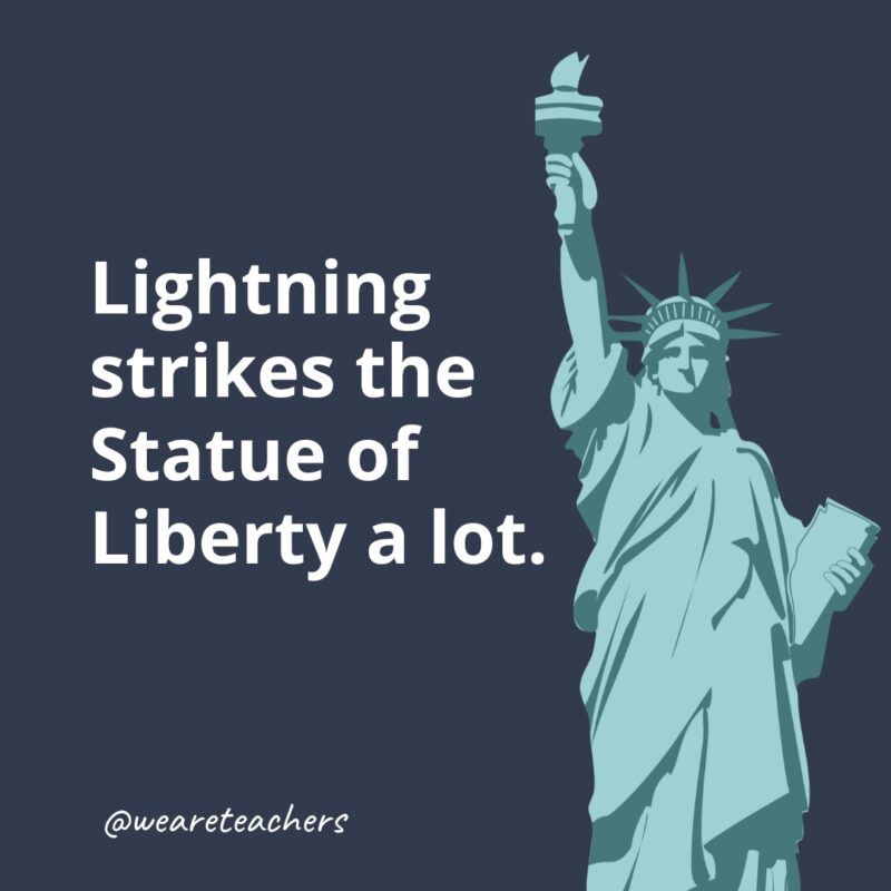 Lightning strikes the Statue of Liberty a lot.