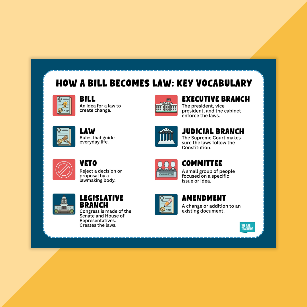 How a Bill Becomes a Law Worksheet & Activity Bundle - Image 3