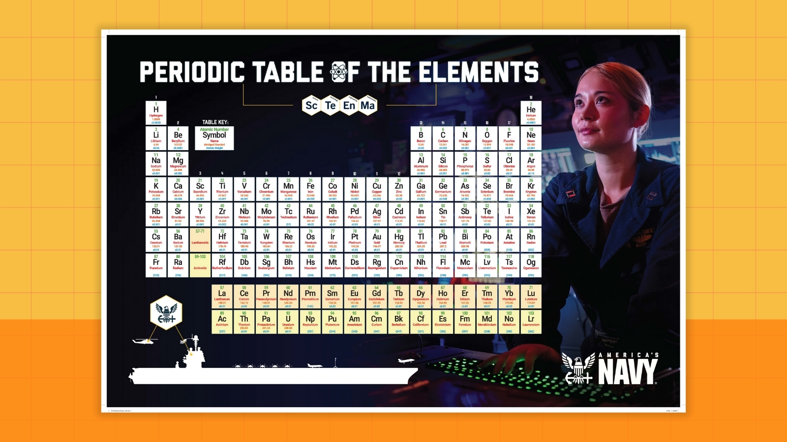 Sign Up for an Explosive Chain Reaction Lesson Your Students Will Love Image of a table of elements