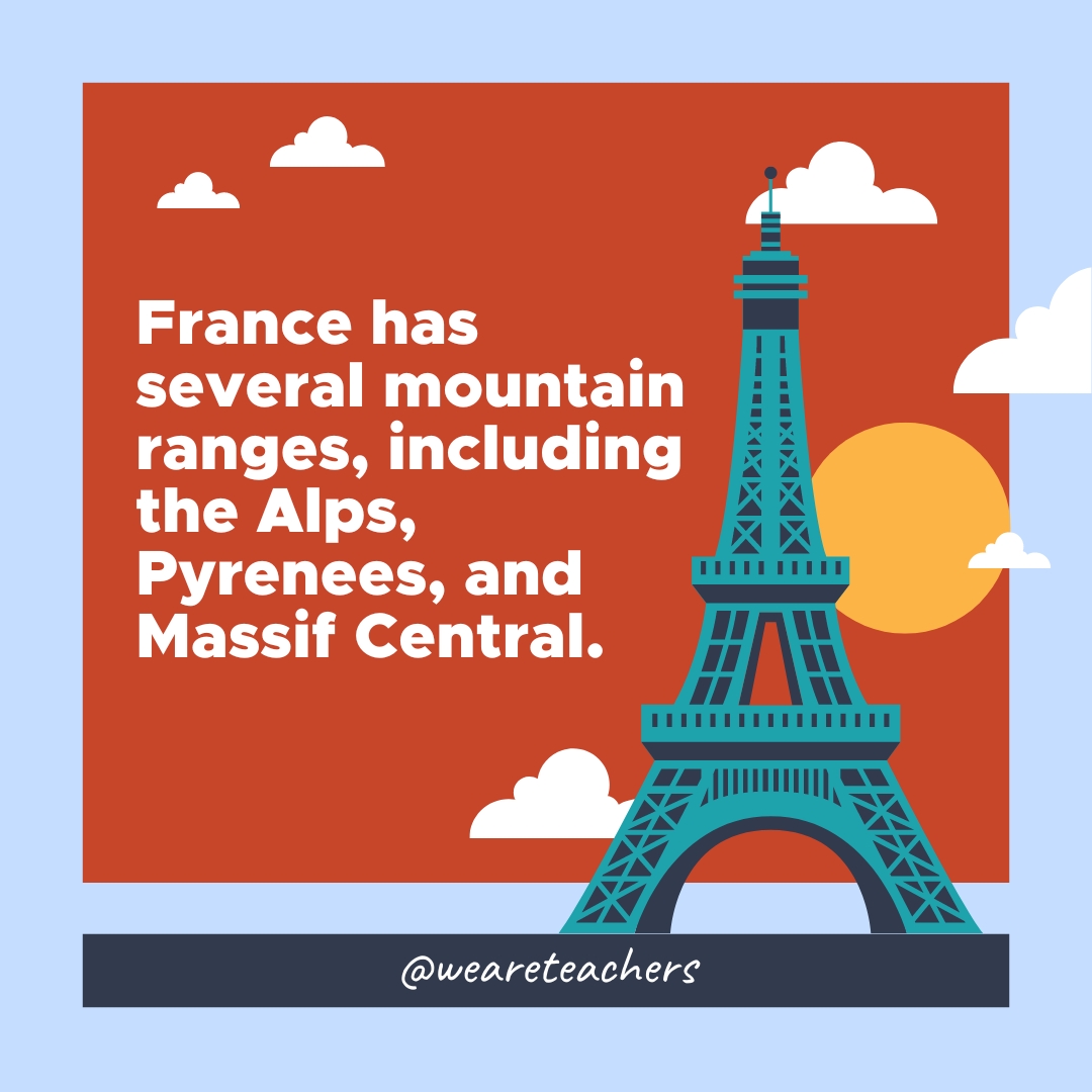 France has several mountain ranges, including the Alps, Pyrenees, and Massif Central.