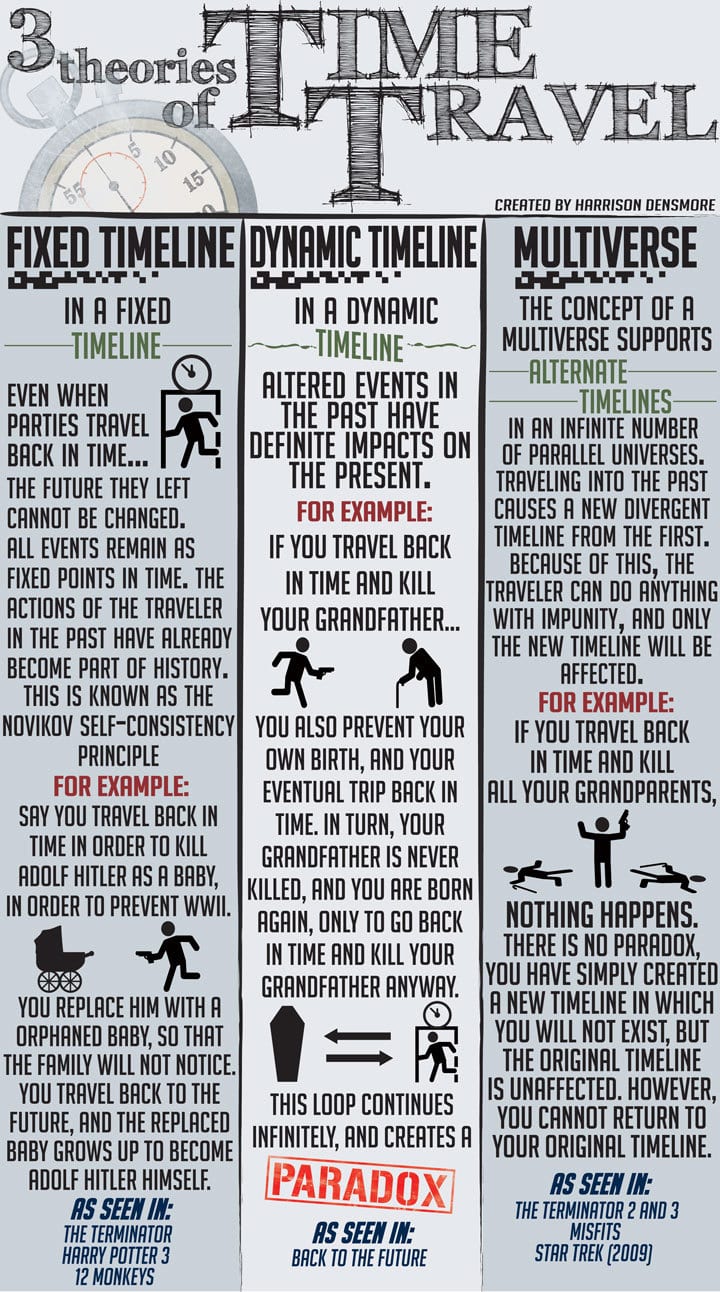 Best A Wrinkle in Time Activities for the Classroom - WeAreTeachers