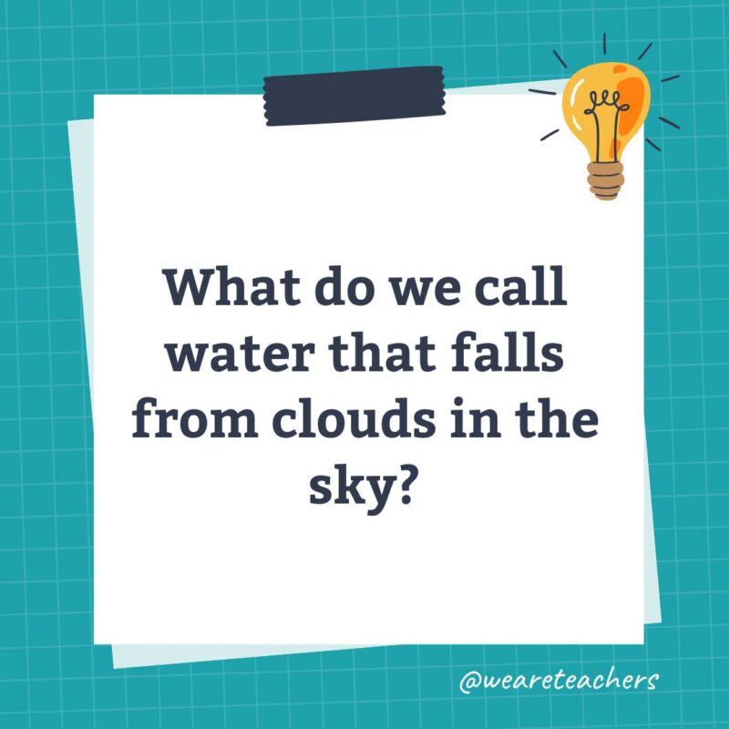 an image of a science trivia question for kids that states: What do we call water that falls from clouds in the sky?