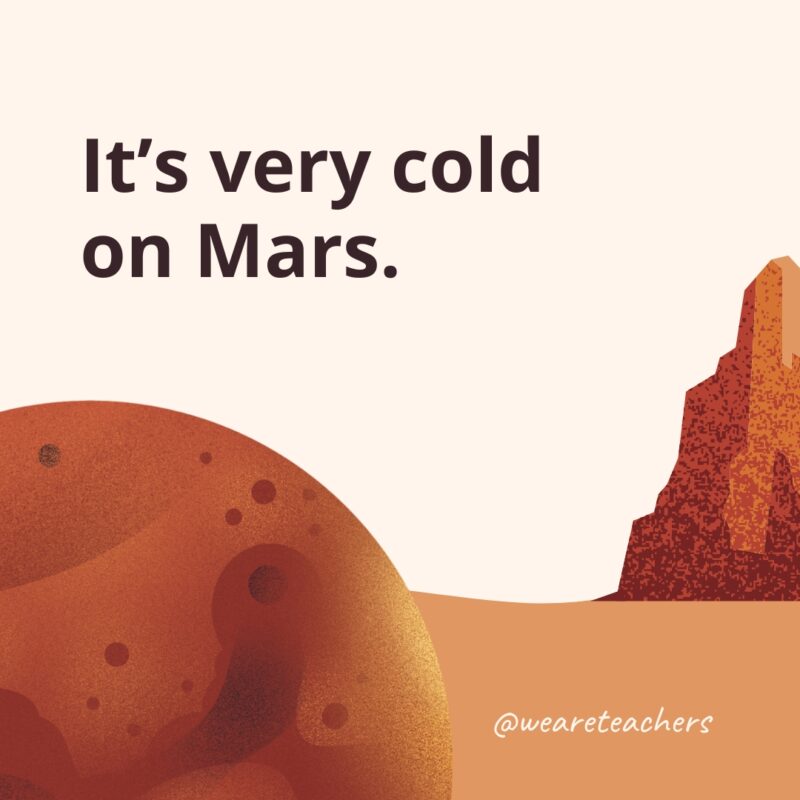 It’s very cold on Mars.