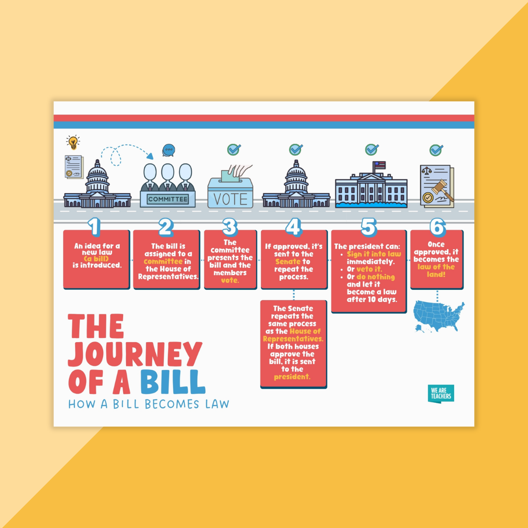 How a Bill Becomes a Law Worksheet & Activity Bundle - Image 4