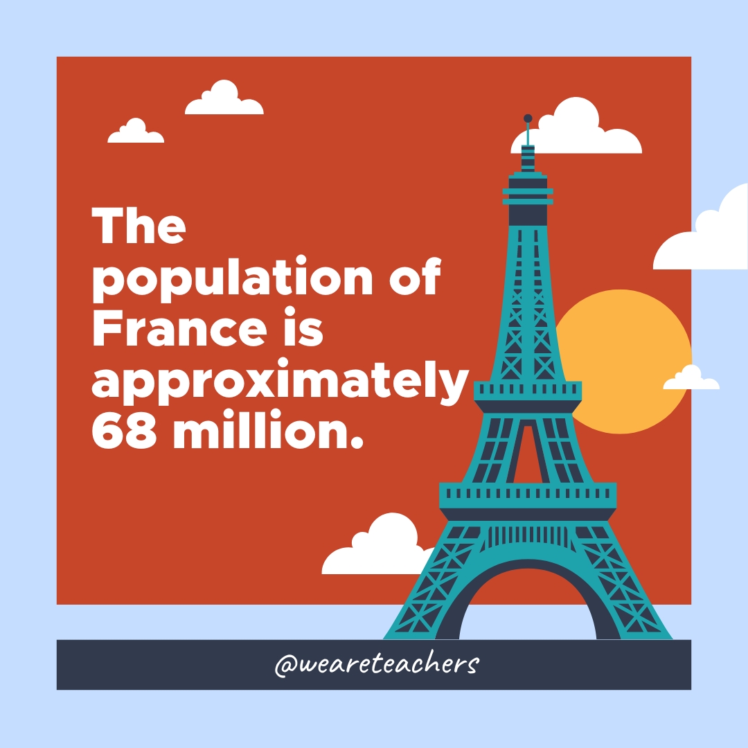 The population of France is approximately 68 million.