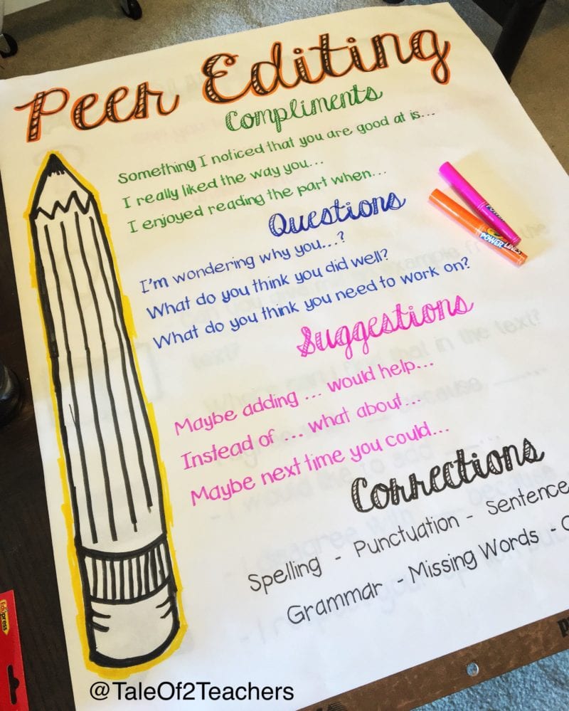 Peer Editing anchor chart with examples of compliments, questions, suggestions, and corrections