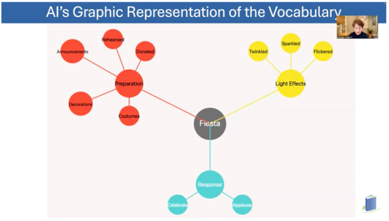 3 New Ideas for Using AI To Supercharge Vocabulary Instruction - May 2025