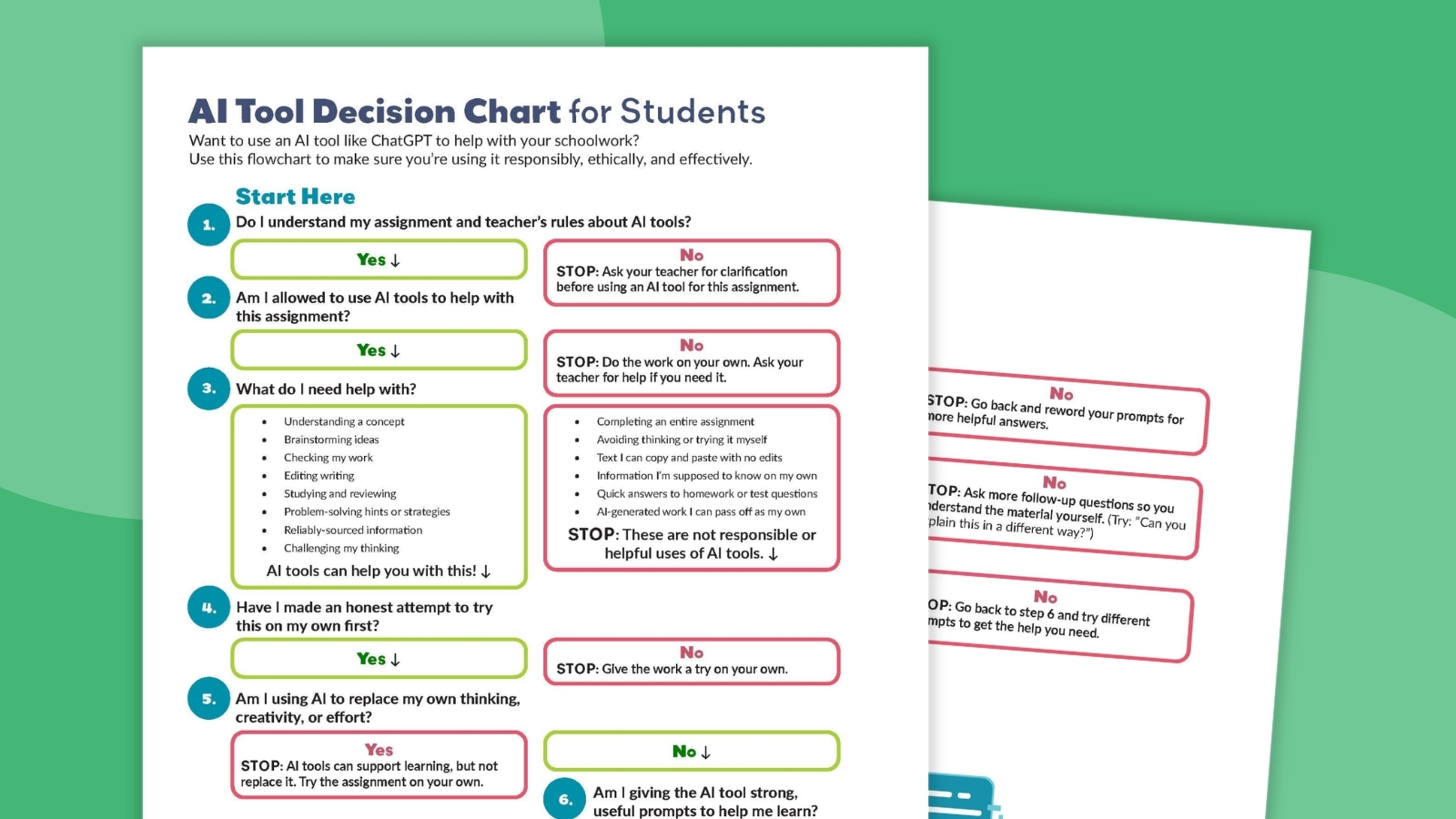 AI Prompts and Flowchart Two-page AI flowchart printable worksheet for students on a green background
