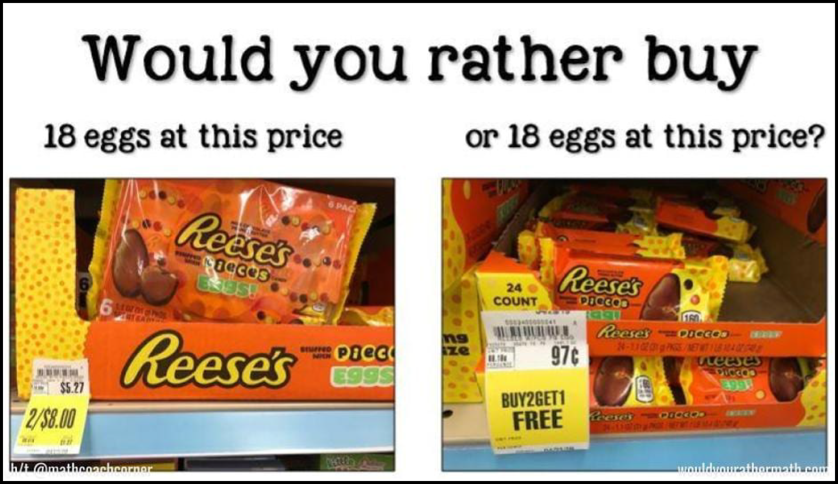 two images of Reese's peanut butter eggs for sale with the title Would You Rather buy