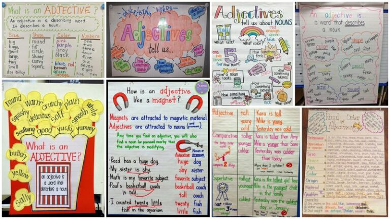 Collage of Adjectives Anchor Charts