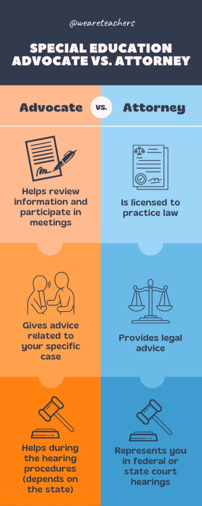 Chart comparing special education advocates and attorneys. 