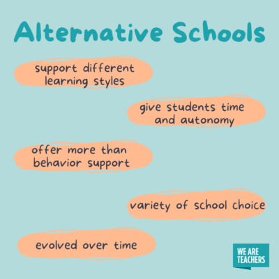 Alternative schools support different learning styles, give students time and autonomy, offer more than behavior support, evolved over time, variety of school choice 