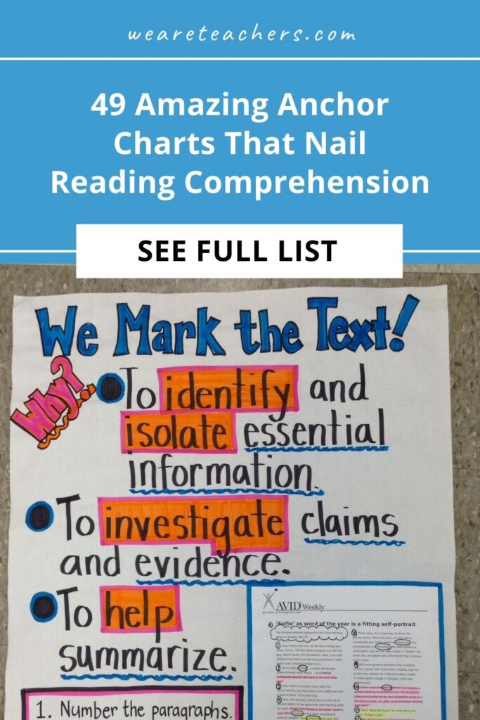 These terrific anchor charts for reading comprehension will help students learn about characters, setting, main ideas, context, and more.