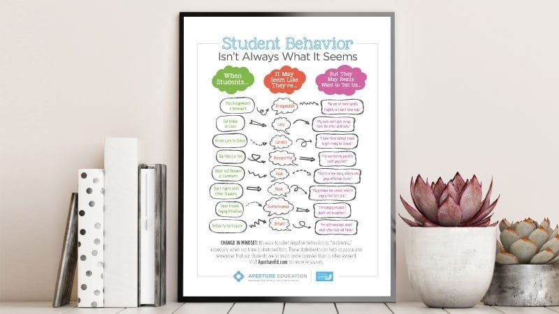 Free Poster - Negative Student Behaviors Aren't What They Seem