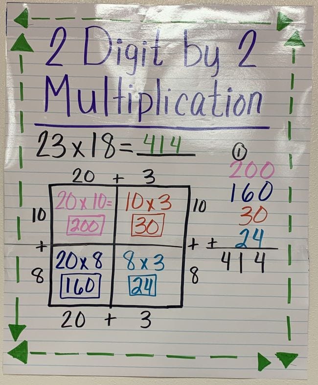 Anchor chart showing area model multiplication for 23x18