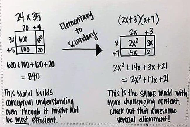 Side-by-side comparisons using area model multiplication for two equations: 24x35 and (2x+3)(x+7)