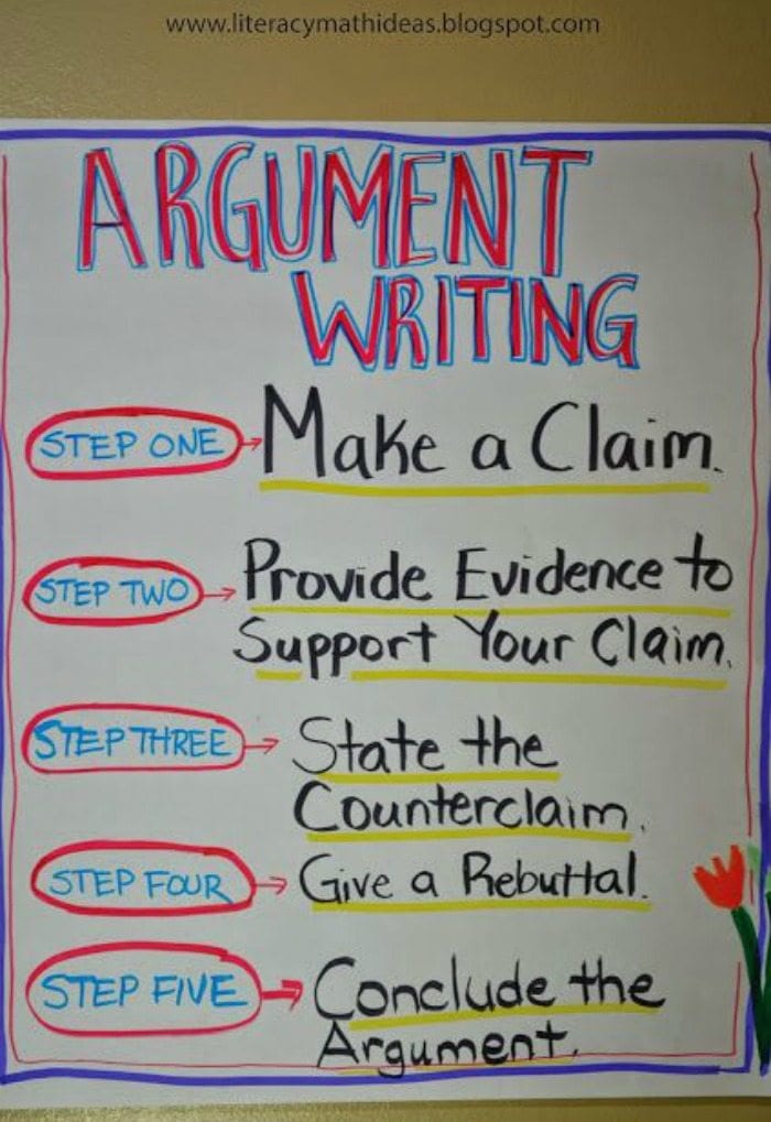 Argument Writing Anchor Chart with five steps
