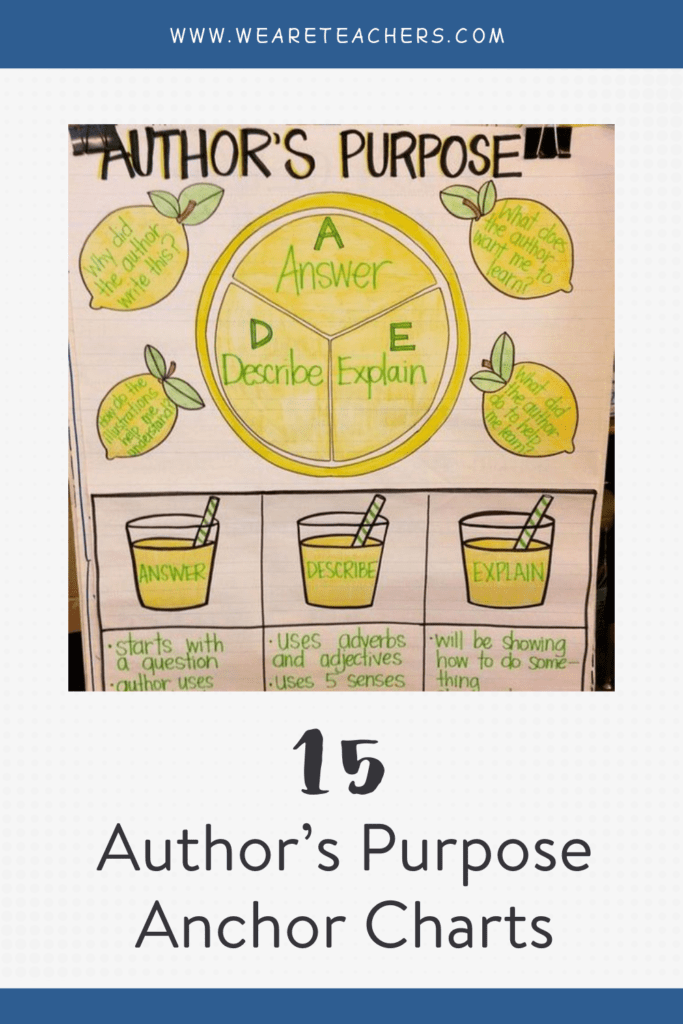15 Anchor Charts To Teach Kids About Identifying the Author's Purpose
