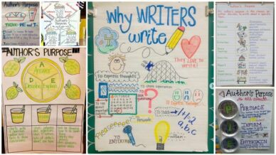 Collage of Author's Purpose Anchor Charts