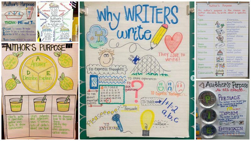 Collage of Author's Purpose Anchor Charts