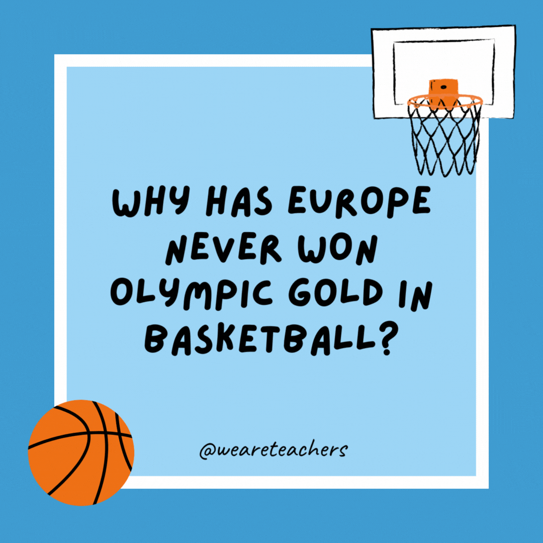 Why has Europe never won Olympic gold in basketball?

Because Europe is not a country.