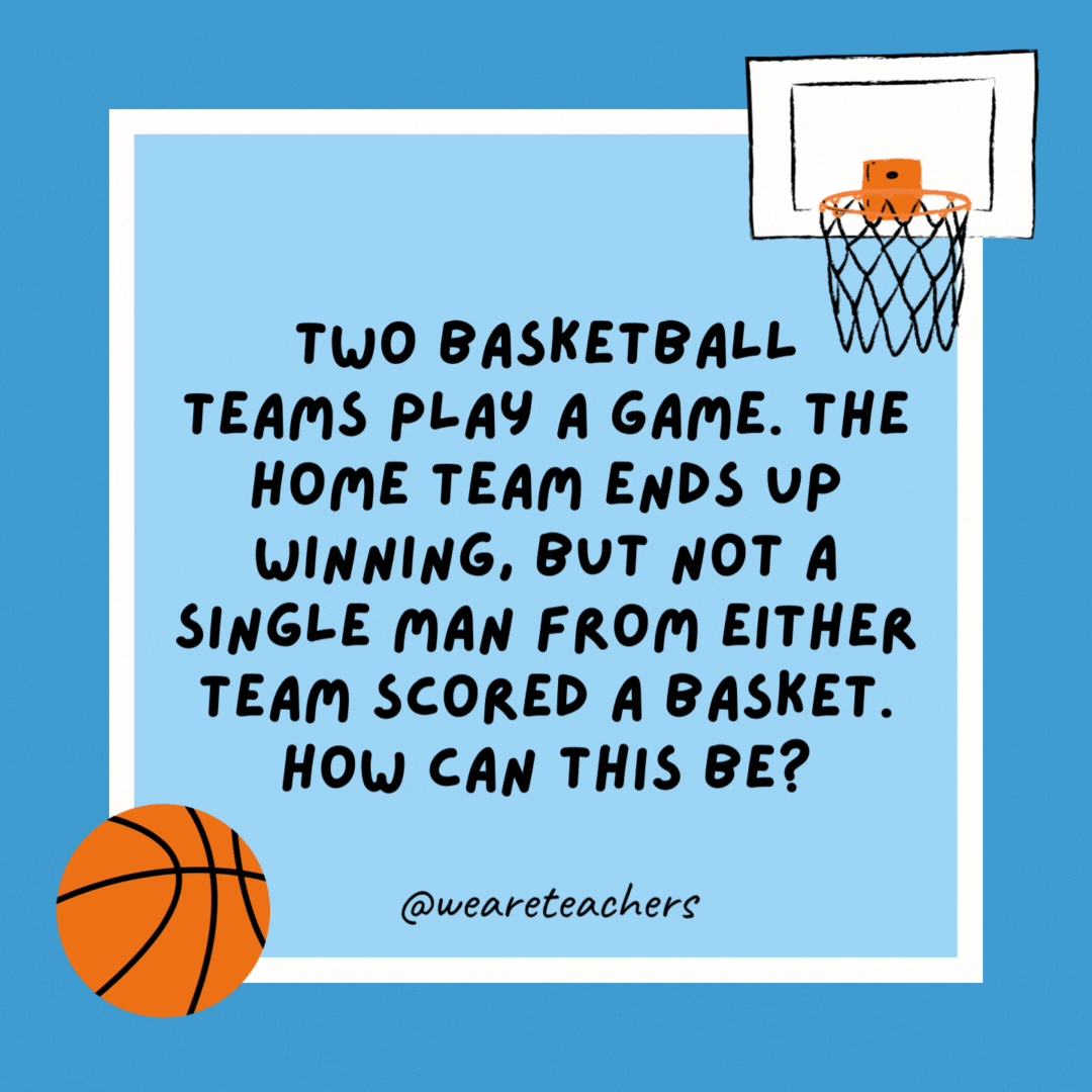 Two basketball teams play a game. The home team ends up winning, but not a single man from either team scored a basket. How can this be?

They were women’s basketball teams.