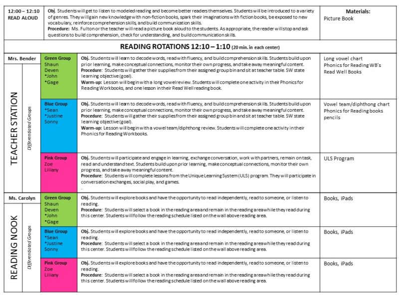 lesson plan example for special education