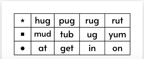 Blending Line Sample blending line from a decodable text to use for phonics activities