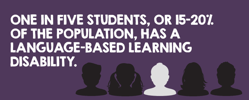 One in five students, or 15-20% of the population, has a language-based learning disability.