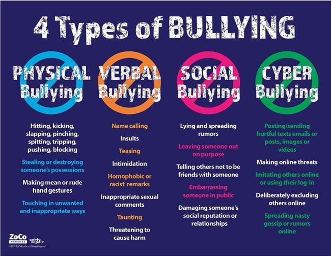 Bullying Posters 4 Types