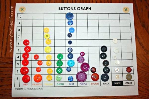 Buttons on a graph labelled button graph